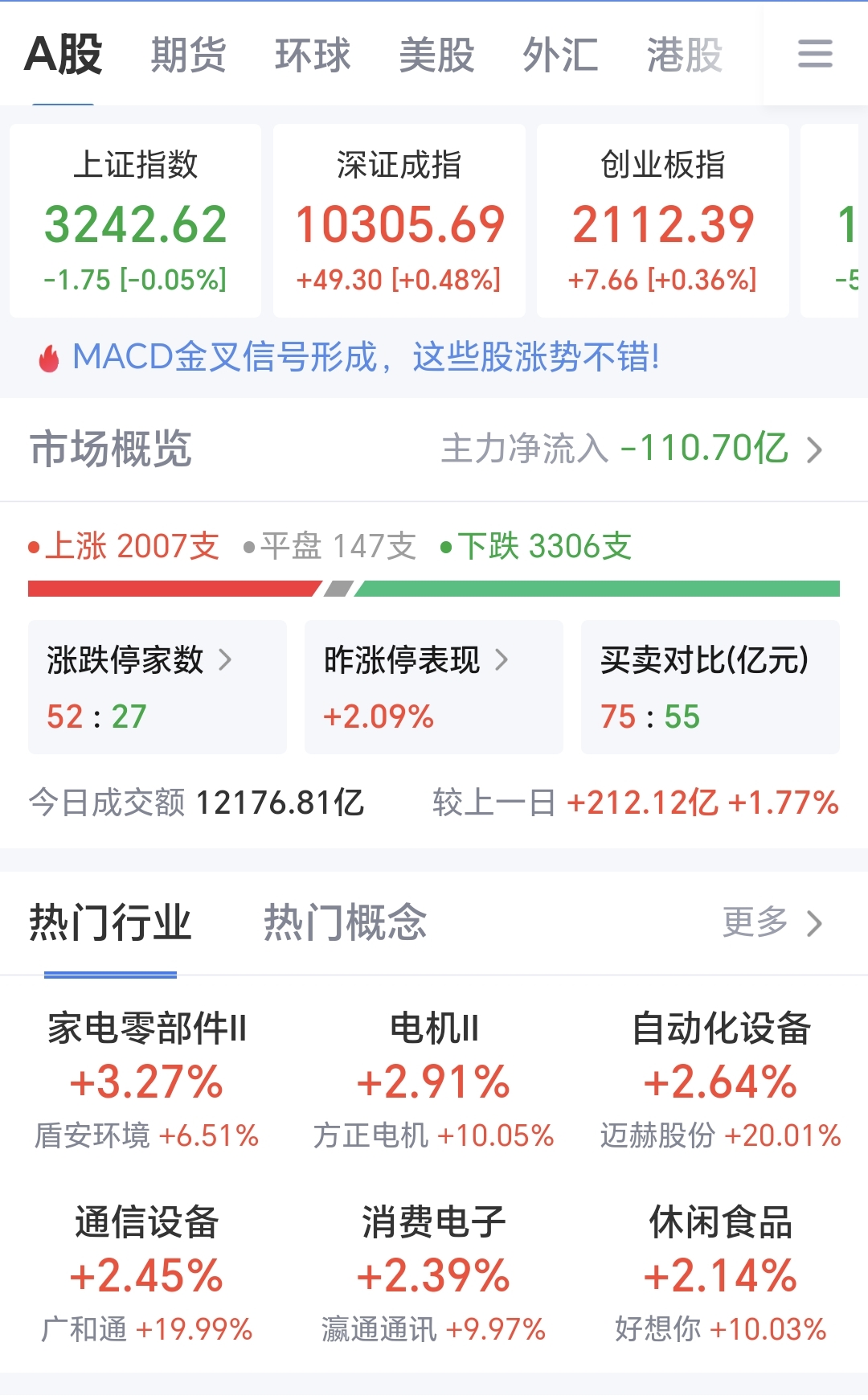 四大险企前三季度业绩大幅预增 均创历年同期盈利新纪录