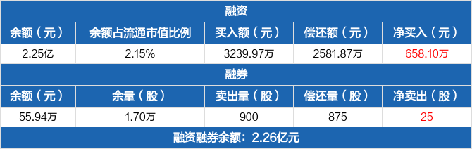 远洋集团：高等法院已将清盘呈请的首次聆讯日期定为9月11日