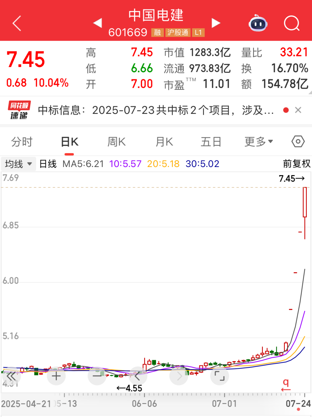 远洋集团：高等法院已将清盘呈请的首次聆讯日期定为9月11日