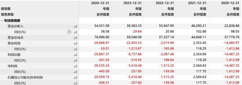 消费端刺激政策持续加码 碳酸锂供需阶段性改善