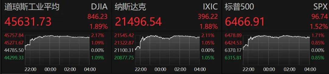 四大险企前三季度业绩大幅预增 均创历年同期盈利新纪录