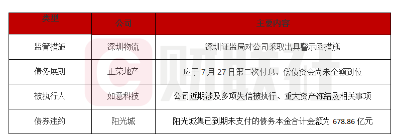 四大险企前三季度业绩大幅预增 均创历年同期盈利新纪录