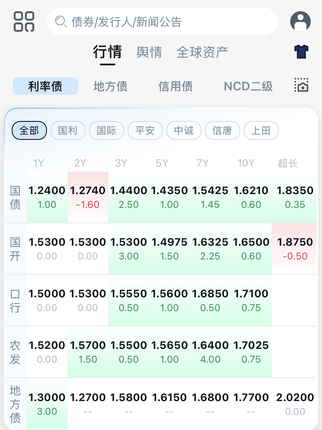 四大险企前三季度业绩大幅预增 均创历年同期盈利新纪录