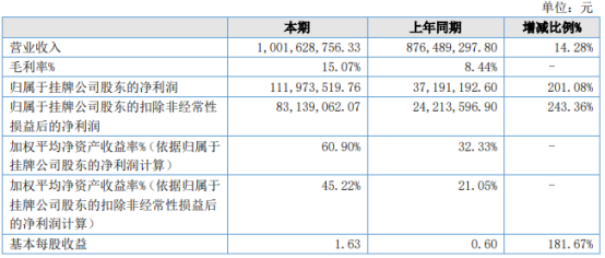 四大险企前三季度业绩大幅预增 均创历年同期盈利新纪录