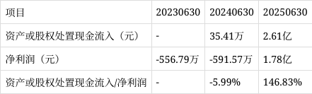 四大险企前三季度业绩大幅预增 均创历年同期盈利新纪录