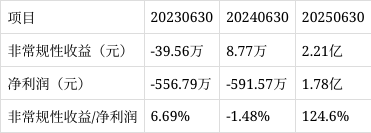 远洋集团：高等法院已将清盘呈请的首次聆讯日期定为9月11日