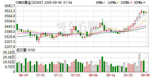 远洋集团：高等法院已将清盘呈请的首次聆讯日期定为9月11日
