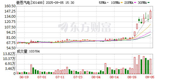 远洋集团：高等法院已将清盘呈请的首次聆讯日期定为9月11日