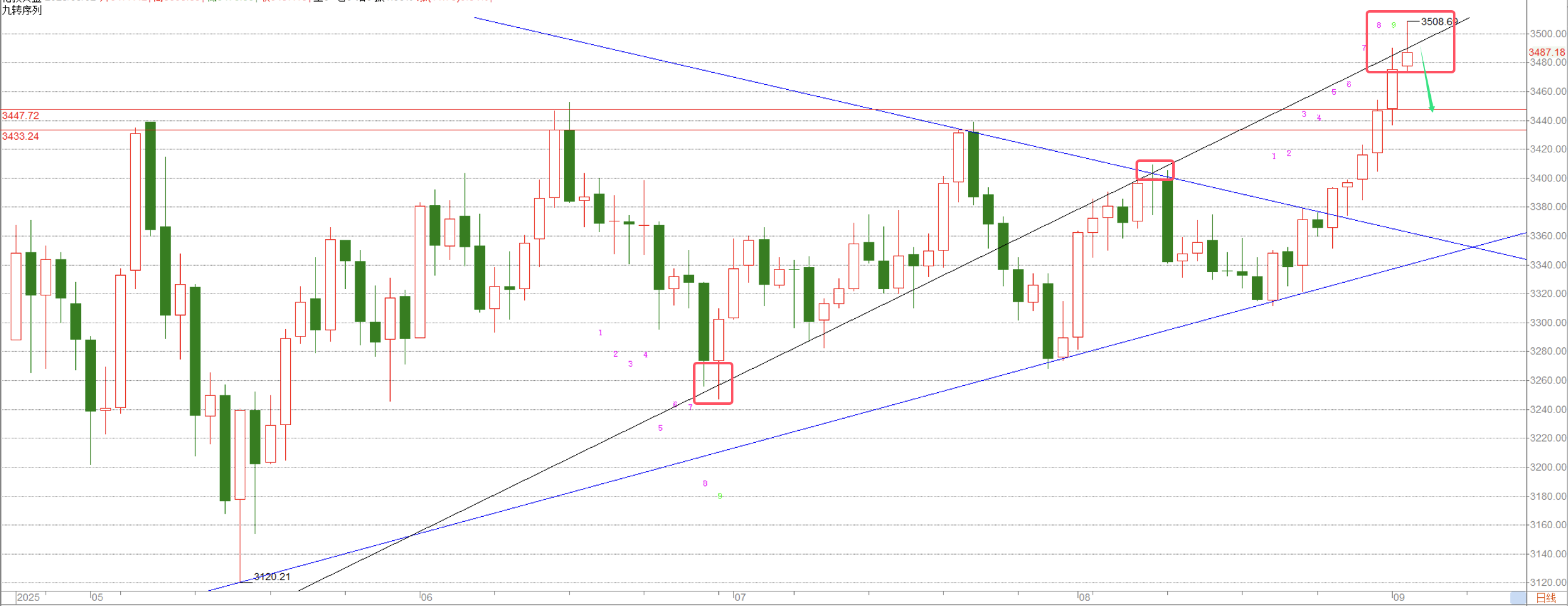 四大险企前三季度业绩大幅预增 均创历年同期盈利新纪录