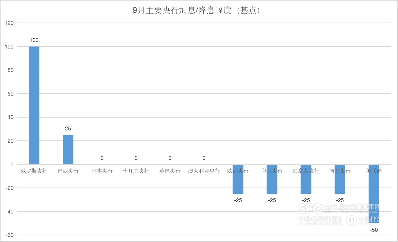 远洋集团:高等法院已将清盘呈请的首次聆讯日期定为9月11日