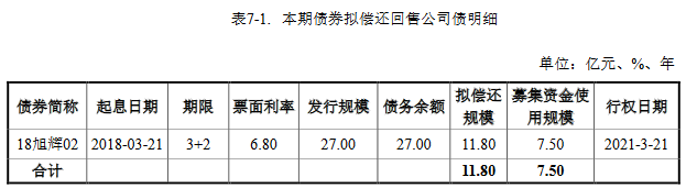 远洋集团:高等法院已将清盘呈请的首次聆讯日期定为9月11日
