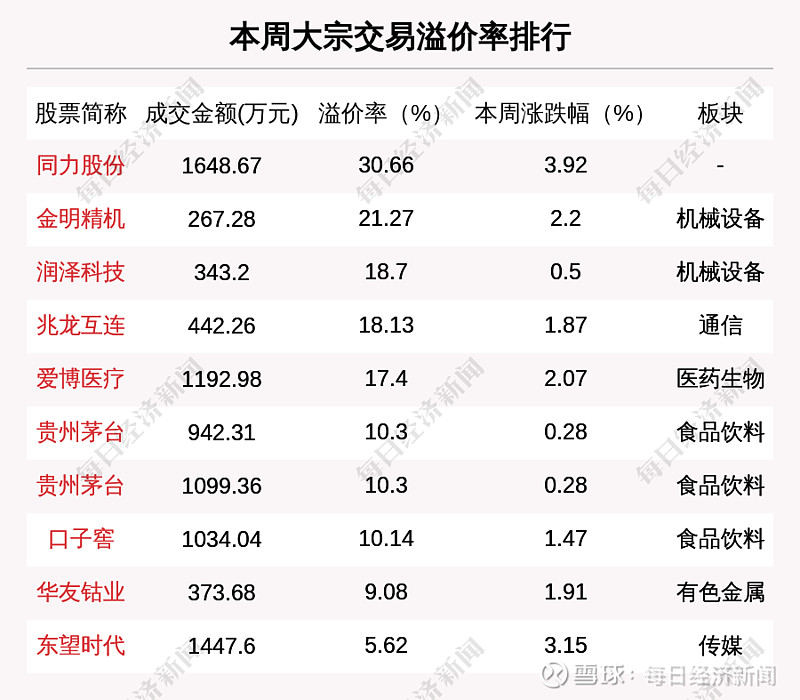 四大险企前三季度业绩大幅预增 均创历年同期盈利新纪录