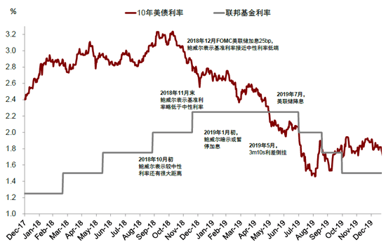 远洋集团：高等法院已将清盘呈请的首次聆讯日期定为9月11日