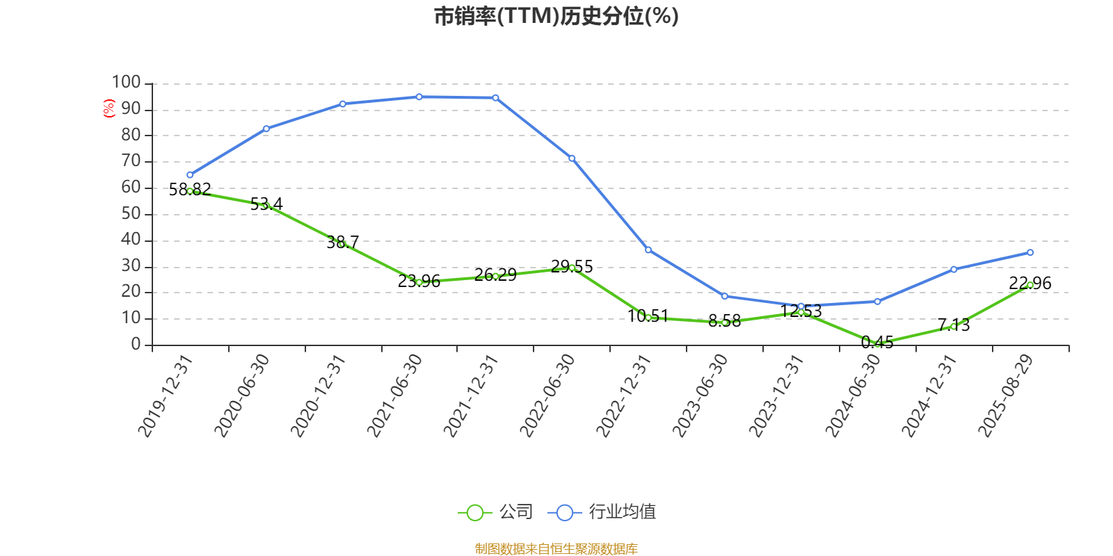 远洋集团：高等法院已将清盘呈请的首次聆讯日期定为9月11日