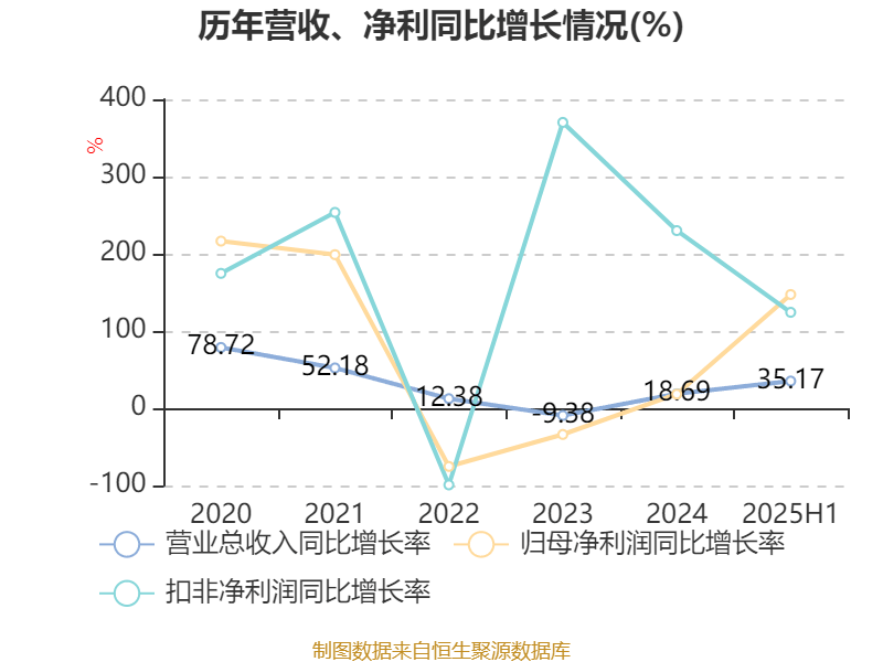 远洋集团：高等法院已将清盘呈请的首次聆讯日期定为9月11日