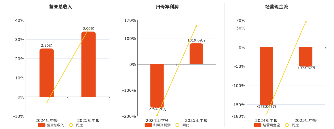 远洋集团：高等法院已将清盘呈请的首次聆讯日期定为9月11日