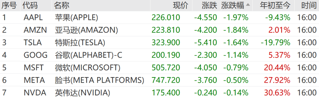 远洋集团：高等法院已将清盘呈请的首次聆讯日期定为9月11日
