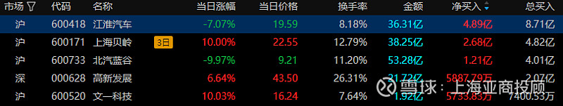 远洋集团：高等法院已将清盘呈请的首次聆讯日期定为9月11日