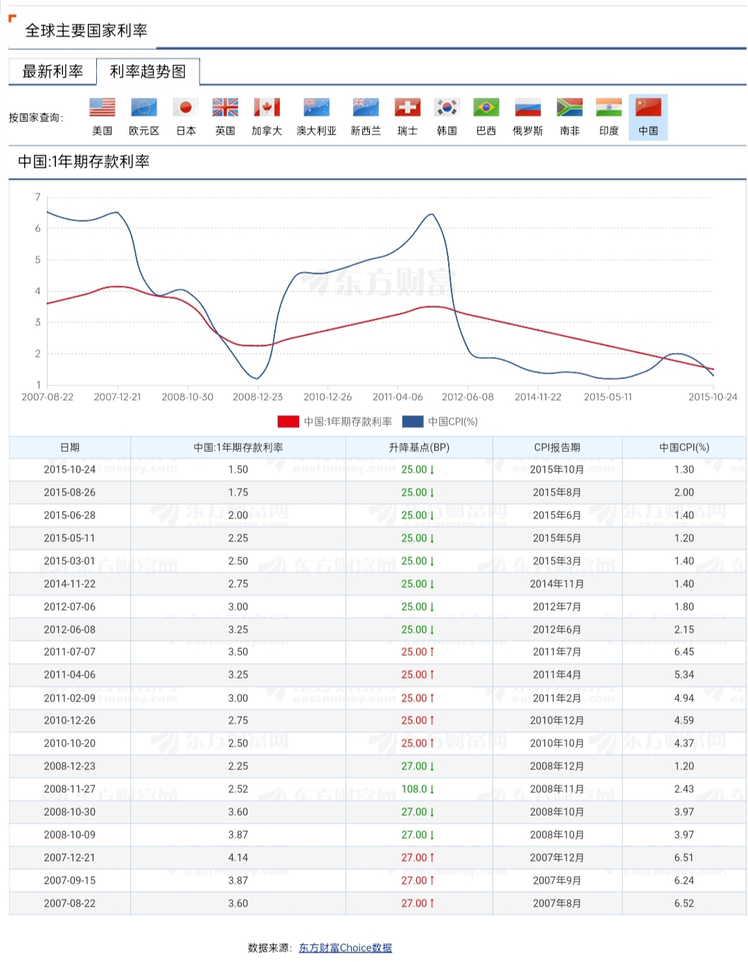 四大险企前三季度业绩大幅预增 均创历年同期盈利新纪录