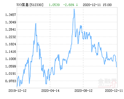 四大险企前三季度业绩大幅预增 均创历年同期盈利新纪录
