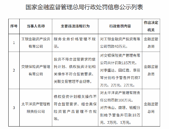 四大险企前三季度业绩大幅预增 均创历年同期盈利新纪录
