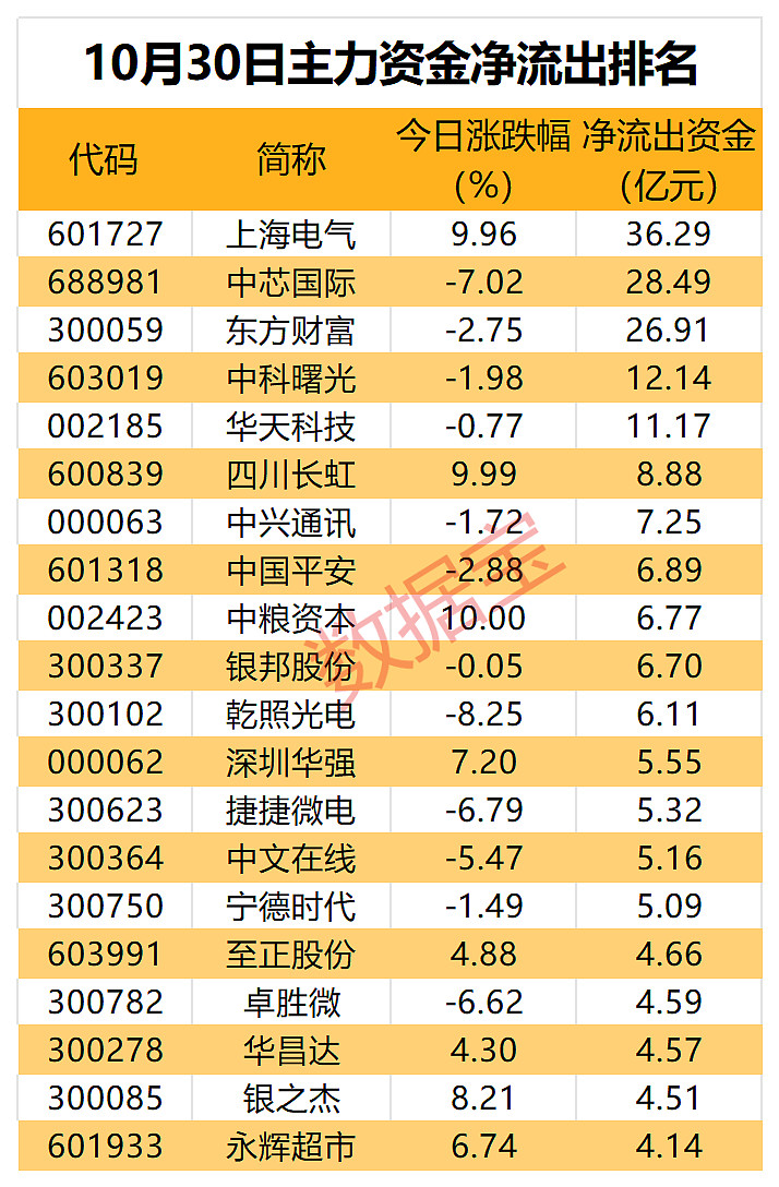 四大险企前三季度业绩大幅预增 均创历年同期盈利新纪录