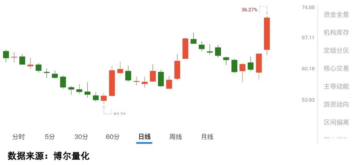 四大险企前三季度业绩大幅预增 均创历年同期盈利新纪录