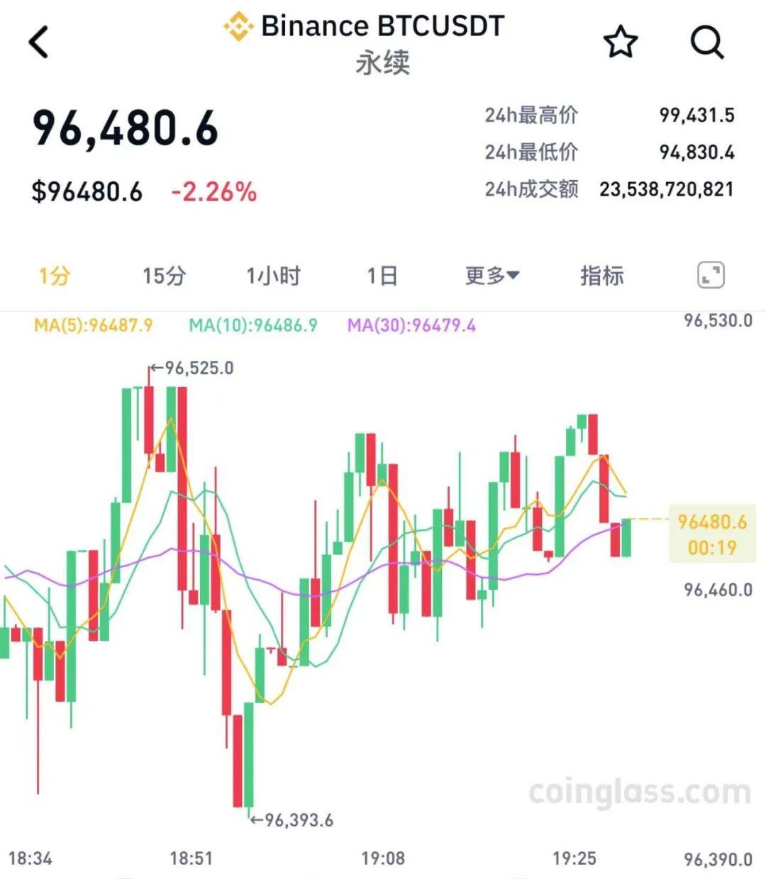 远洋集团：高等法院已将清盘呈请的首次聆讯日期定为9月11日