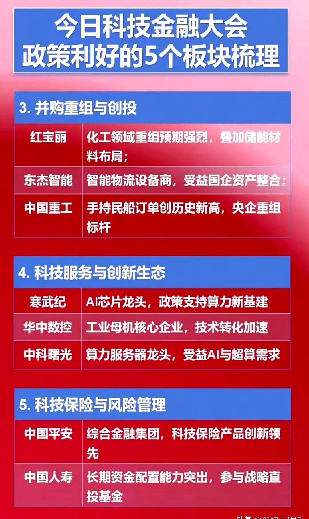 四大险企前三季度业绩大幅预增 均创历年同期盈利新纪录
