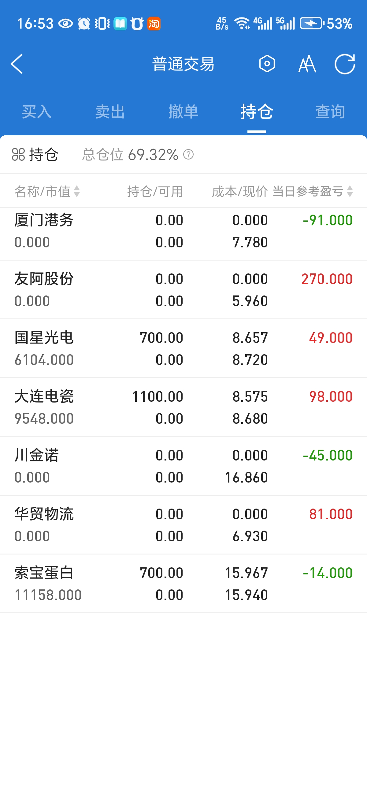 远洋集团：高等法院已将清盘呈请的首次聆讯日期定为9月11日