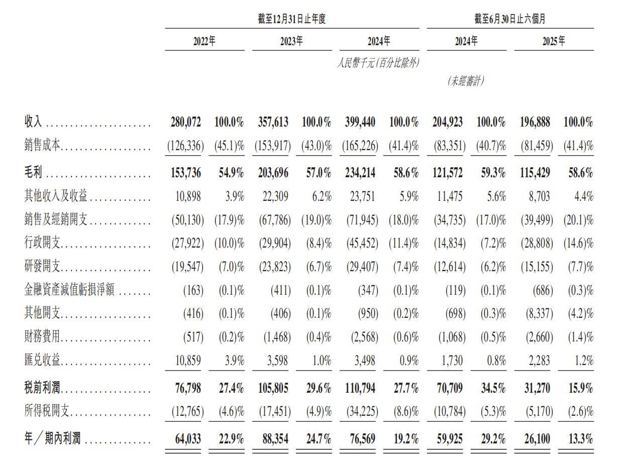 远洋集团：高等法院已将清盘呈请的首次聆讯日期定为9月11日