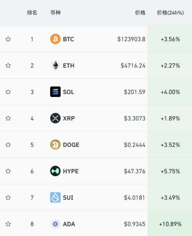 中金公司:预计降准降息会继续 但节奏可能视多个因素而定
