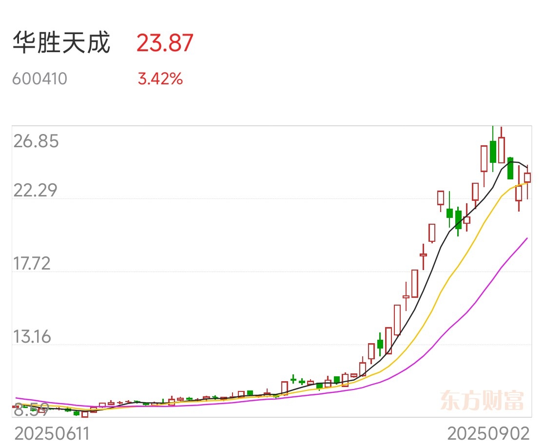 远洋集团:高等法院已将清盘呈请的首次聆讯日期定为9月11日