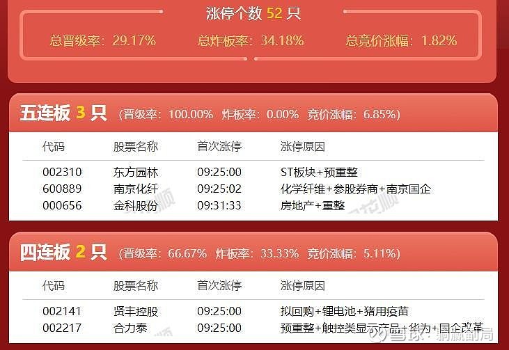 远洋集团：高等法院已将清盘呈请的首次聆讯日期定为9月11日