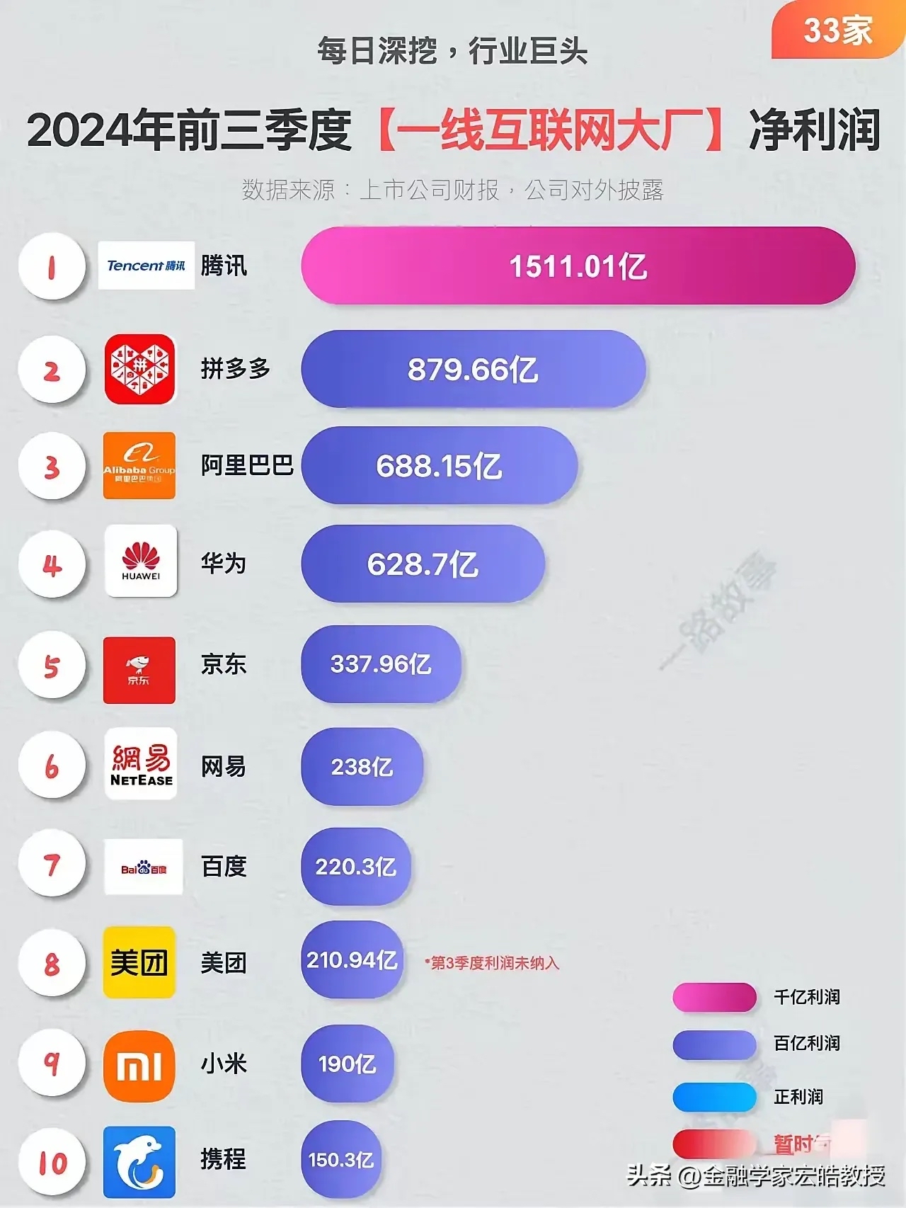 四大险企前三季度业绩大幅预增 均创历年同期盈利新纪录