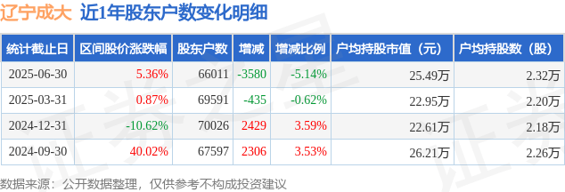 四大险企前三季度业绩大幅预增 均创历年同期盈利新纪录