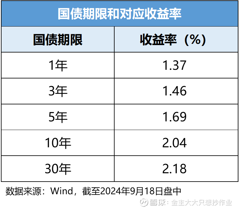 远洋集团:高等法院已将清盘呈请的首次聆讯日期定为9月11日