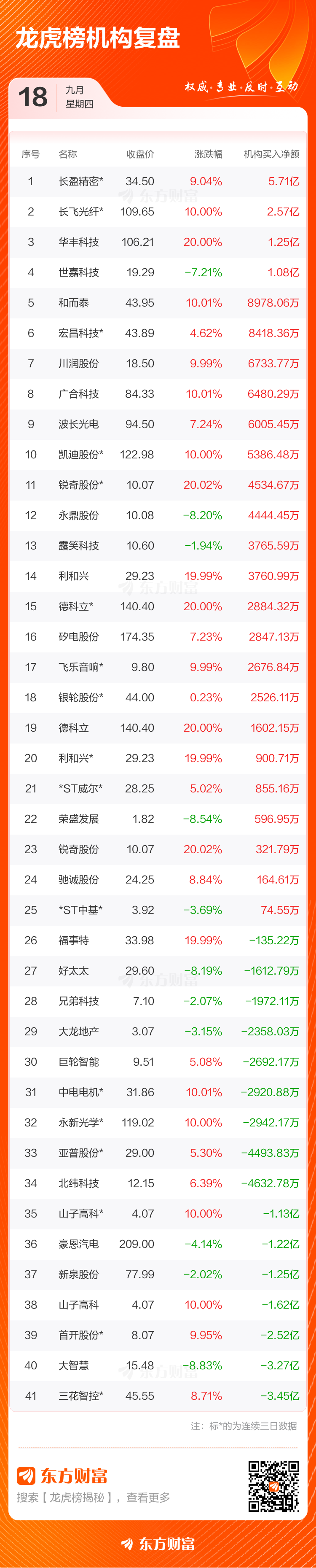 四大险企前三季度业绩大幅预增 均创历年同期盈利新纪录