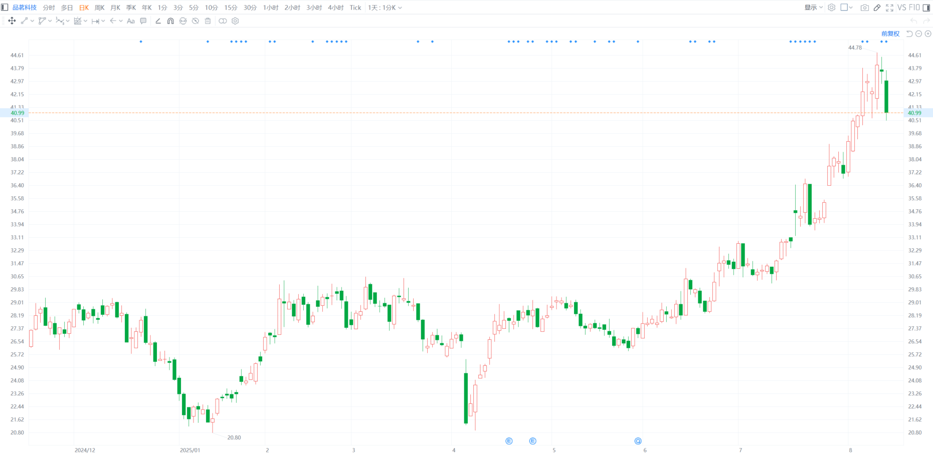 远洋集团：高等法院已将清盘呈请的首次聆讯日期定为9月11日
