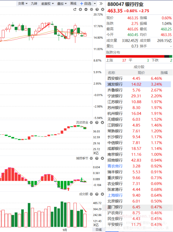 四大险企前三季度业绩大幅预增 均创历年同期盈利新纪录