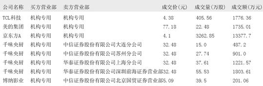 公告精选：聚灿光电募投项目“年产240万片红黄光外延片、芯片项目”具备投产条件