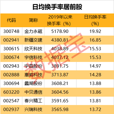 四大险企前三季度业绩大幅预增 均创历年同期盈利新纪录