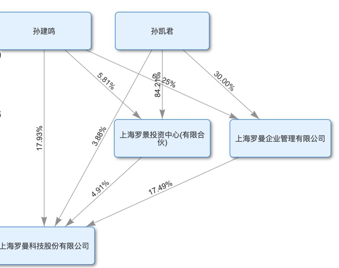 远洋集团：高等法院已将清盘呈请的首次聆讯日期定为9月11日