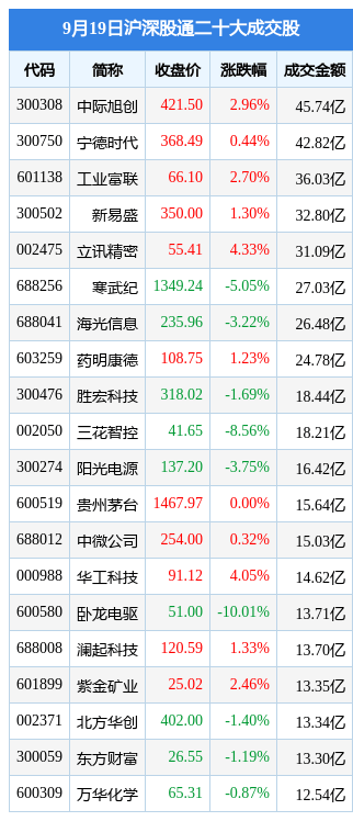 四大险企前三季度业绩大幅预增 均创历年同期盈利新纪录