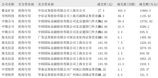 远洋集团：高等法院已将清盘呈请的首次聆讯日期定为9月11日